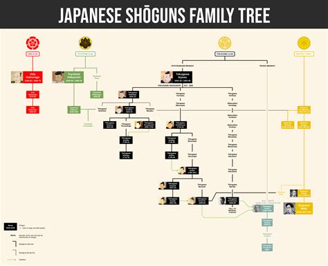 shogun tv tropes|shogun 2024 family tree.